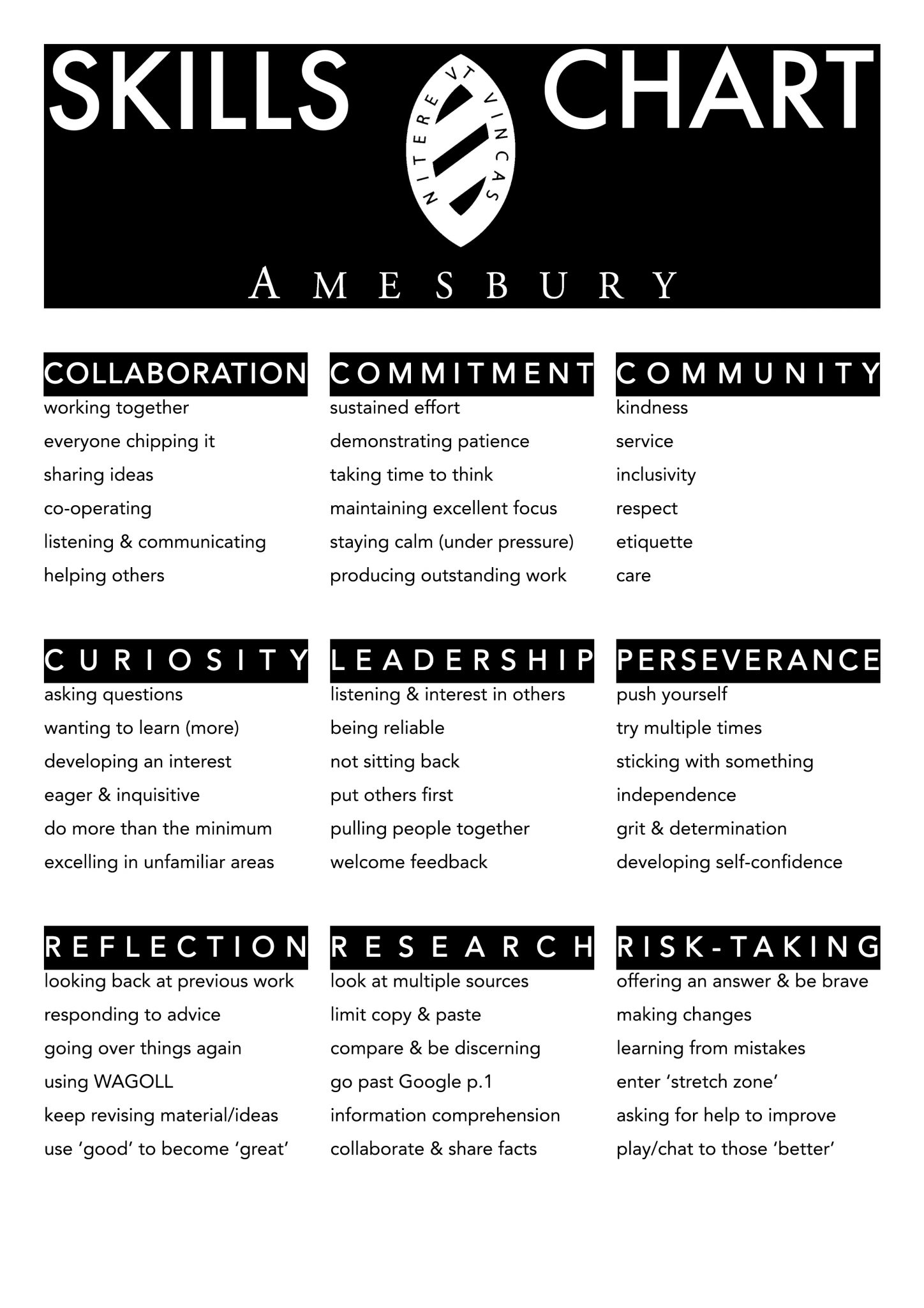 Amesbury PSB Skills Chart